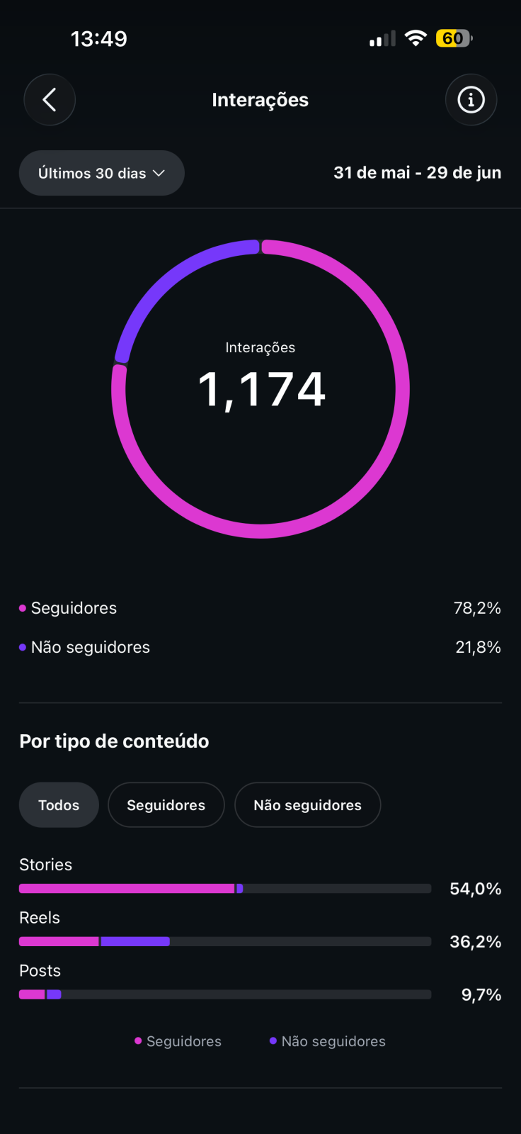 Métrica